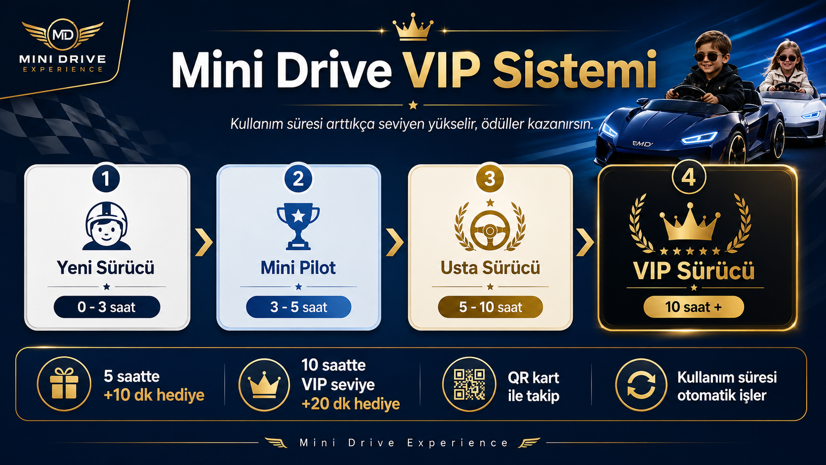 VIP sadakat sistemi
